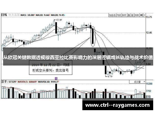 从欧冠关键数据透视穆西亚拉比赛影响力的深层逻辑成长轨迹与战术价值 从欧冠关键数据透视穆西亚拉比赛影响力的深层逻辑成长轨迹与战术价值