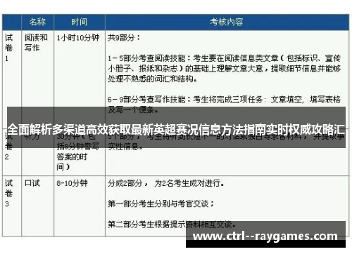 全面解析多渠道高效获取最新英超赛况信息方法指南实时权威攻略汇