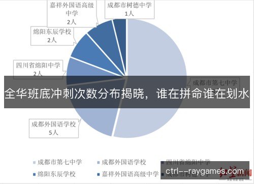 全华班底冲刺次数分布揭晓，谁在拼命谁在划水
